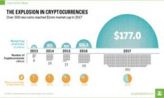 波场币TRX最新动态与投资