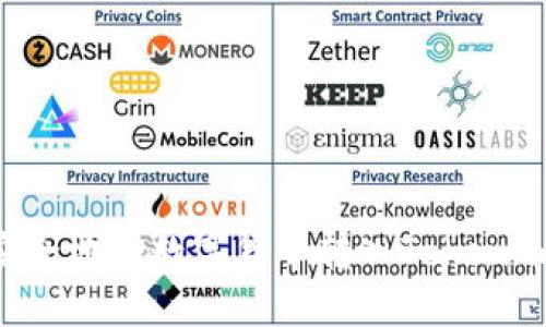 如何安全地将数字货币转入Token.im钱包