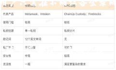   Token.im钱包的网页版使用