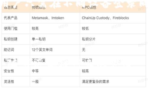   Token.im钱包的网页版使用指南与常见问题解答 / 
 guanjianxi Token.im, 钱包, 区块链, 数字资产 /guanjianxi 

### 引言

在数字货币日益受到关注的今天，越来越多人选择使用数字钱包来管理他们的资产。Token.im作为一款备受欢迎的钱包，其用户体验良好，功能强大，不少用户开始关注其是否有网页版。本文将详细介绍Token.im钱包的功能、使用方法以及关于网页版钱包的相关问题。此外，我们还将讨论一些用户常见的疑问，帮助用户更好地理解和使用Token.im钱包。

### Token.im钱包概述

Token.im钱包是一款为数字货币用户提供安全存储、交易和管理服务的钱包工具。它支持多种主流数字资产，多种功能十分实用，特别适合新手和资深用户。一方面，Token.im提供了便捷的操作体验，另一方面其也具备高度的安全性，让用户的资产更加安全可靠。

#### 主要功能

1. **多资产管理**: Token.im支持本地和线上多种资产管理，用户可以在一个平台上查看和管理他们所有的数字资产。
  
2. **安全保障**: Token.im采用先进的加密技术，并提供多重身份验证和安全防护措施，确保用户资产的安全。

3. **即时交易**: 用户可以通过币种间即时兑换，方便快捷。

4. **用户友好界面**: Token.im钱包界面友好，简单易用，适合任何技术水平的用户。

### Token.im钱包的网页版

Token.im 钱包目前有手机版和网页版。网页版能够帮助用户更加方便地进行交易和资产管理。通过浏览器访问，用户不再受限于移动设备的操作，可以在电脑上享受更大的视野和屏幕。这样，对于需要进行大量交易的用户来说，网页版无疑是一个很好的选择。

#### 网页版使用指南

1. **访问官网**: 用户可以通过浏览器访问Token.im的官方网站（需确认网址真实可靠），在主页找到网页版钱包的链接。

2. **登录/注册**: 如已有账户，可输入账号和密码进行登录；如为新用户，则需要进行注册，按照页面提示完成相关步骤。

3. **资产管理**: 登录后，用户可以查看所有持有的资产，一目了然。同时，可以进行充值、提现、兑换等操作。

4. **安全设置**: 建议用户在网页版中同步设置安全措施，如激活双重认证，以确保其账户的安全。

### 常见问题解答

#### 问题1: Token.im钱包的网页版安全吗？

关于Token.im钱包的安全性，很多用户可能会感到疑虑。毕竟在上线的网络环境中，个人信息和资产的安全是首要考虑的问题。Token.im在安全方面做了大量的努力。首先，它采用了先进的加密技术来保证用户的信息和资产不被盗取。其次，用户建议开启双重认证，这一措施可以显著地提高账户的安全性，确保即使账号与密码被泄露，黑客也难以进入账户。

另外，Token.im还定期进行安全审计，确保系统没有安全漏洞。在进行交易时，Token.im也会通过各种防欺诈措施来保护用户不受损失。尽管如此，无论使用什么钱包，用户在网上处理数字货币时都应保持警惕，定期修改密码，并确保个人信息不被泄露。

#### 问题2: 网页版与移动版有什么区别？

网页版与移动版Token.im钱包各有其独特的优势和劣势。网页版最大优势在于屏幕更大，操作更便捷，特别是对于需要频繁交易的用户。此外，用户可以在一个更大的界面上同时查看多个信息，便于判断市场走势和做出决策。

但网页版也有若干限制，比如可能因为网络因素导致加载速度较慢，用户对设备的网络连接能力要求较高。而移动版则显得更加灵活，用户可以在日常生活中随时随地进行资产管理，适合那些只需偶尔查看账户的用户。

值得一提的是，无论是网页版还是移动版，Token.im都保持着一致的用户界面和用户体验，用户可以无缝切换。用户可以在不同场景中选择最适合自己的版本进行操作。

#### 问题3: 如何保护Token.im钱包中的资产？

保护Token.im钱包中的资产是每个用户的责任。首先，用户应选择强而复杂的密码，并定期修改。此外，在数字货币交易时，建议使用双重认证，以防账号被盗用。使用独立的设备访问钱包，避免在公共Wi-Fi环境下进行大额交易也是一个简单有效的防护手段。

用户还应保持警惕，定期检查账户活动，若发现任何可疑活动，应立即采取措施，如更改密码或联系Token.im客服。此外，建议用户备份助记词，万一设备丢失可通过助记词恢复账户。在使用Token.im的同时，保持安全警觉性，才能更好地保护自己的资产。

#### 问题4: Token.im钱包是否支持跨平台使用？

Token.im钱包支持跨平台使用。用户可以在电脑、平板、手机等不同设备上使用Token.im进行资产管理。在移动设备上，用户可以下载Token.im的手机应用，而在电脑上，用户可以选择通过浏览器访问Token.im的网页版。

这一灵活性让用户可以根据不同的需求和场景切换设备。例如，在外出时，用户可以在手机上随时查看资产，而在办公桌上，用户可以选择网页版进行更为复杂的交易。在进行资金划转时，用户只需在不同设备登录同一账户，即可实现无障碍管理。

### 结论

Token.im钱包以其先进的技术和卓越的用户体验为数字货币用户提供了安全便利的管理工具。本文详细解答了有关Token.im钱包的常见问题，尤其是关于其网页版的使用指南和安全性。随着区块链行业的发展， Wallets如Token.im将持续为用户提供更好的服务，帮助他们更好地管理自己的资产。在使用钱包的过程中，用户应时刻保持警惕，做好安全防范，与Token.im共同为自己的资产保驾护航。