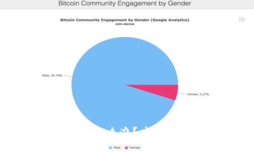 Token.im跑路了怎么办？应对策略与解决方案
