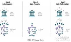 全面解析Token.im钱包：安全