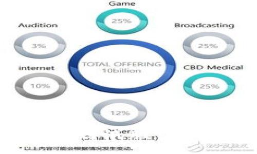 :
Token.im钱包苹果测试版：全面解析与用户指南