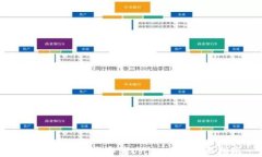 如何安全下载安装Uniswap：