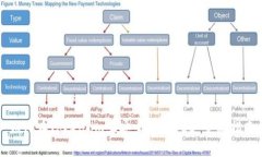 如何在Token.im上安全存储