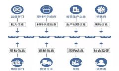 如何安全有效地生成比特