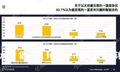 如何将加密货币提到Toke