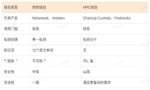 ाबी如何解决Token.im硬件钱包无法匹配的问题？/
Token.im, 硬件钱包, 匹配问题, 加密货币/guanjianci

随着加密货币市场的不断发展，越来越多的人开始使用硬件钱包来保护自己的数字资产。其中，Token.im硬件钱包以其安全性和便利性受到用户的青睐。然而，一些用户在使用过程中可能会遇到“Token.im硬件钱包不能匹配”这一系统问题。本文将深入探讨这一问题的原因、解决方案以及其他相关的常见问题。

Token.im硬件钱包的基本功能
Token.im硬件钱包是一种专门设计的设备，用于安全存储加密货币。它的主要功能包括：
ul
listrong高安全性：/strong硬件钱包通过物理设备存储私钥，防止黑客在网络上获取用户的资产。/li
listrong多种加密货币支持：/strongToken.im支持多种主流加密货币，使用户能够集中管理他们的数字资产。/li
listrong用户友好的界面：/strongToken.im提供直观的界面，便于用户进行交易与管理。/li
listrong离线存储：/strong由于其独立的硬件设计，Token.im能够有效抵御在线攻击。/li
/ul

Token.im硬件钱包无法匹配的原因
当用户在使用Token.im硬件钱包时，如果设备无法匹配，可能会受到多种因素的影响：
ul
listrong固件版本不兼容：/strong硬件钱包的固件版本需要与使用的软件版本相匹配。如果软件不支持当前的固件版本，可能会导致钱包无法完成匹配。/li
listrong设备连接问题：/strong硬件钱包必须通过USB或蓝牙与计算机/手机连接。如果连接不稳定或出现故障，则会导致匹配失败。/li
listrong授权设置问题：/strong如果在应用程序中未正确设置授权，设备可能会因为缺乏授权信息而无法进行匹配。/li
listrong设备故障：/strong尽管硬件钱包经久耐用，但也有可能出现故障。这种情况下，用户需要联系厂家进行检修或更换。/li
/ul

解决Token.im硬件钱包匹配问题的方法
用户在遇到Token.im硬件钱包无法匹配的问题时，可以采取以下几种方法：
ul
listrong检查固件更新：/strong用户应定期检查Token.im硬件钱包的固件版本，并确保其与客户端软件兼容。更新固件通常可以解决许多匹配问题。/li
listrong检查连接稳定性：/strong确保设备与计算机或手机之间的连接稳定。如果使用USB连接，可以尝试更换USB线或接口；如果使用蓝牙，确保设备处于连接状态。/li
listrong重新授权设备：/strong如果出现权限问题，可以尝试在应用程序中重新进行设备授权。在设置中查找相关选项，按提示进行操作。/li
listrong重启设备：/strong重启Token.im硬件钱包和计算机/手机，通常可以解决暂时的连接问题。/li
/ul

硬件钱包的使用经验分享
为确保用户在使用Token.im硬件钱包时能够顺利进行匹配和资产管理，以下是几个实用的建议和经验：
ul
listrong保护私钥安全：/strong始终将私钥存储在安全的位置，绝对不要与他人共享。/li
listrong定期备份：/strong定期备份钱包，确保在设备丢失或损坏时能够恢复资产。/li
listrong了解市场趋势：/strong保持对加密货币市场的关注，及时做出合理的投资决策。/li
listrong参与社区讨论：/strong与其他用户交流使用经验，分享技巧，有助于提高自身的使用效率。/li
/ul

常见问题一：Token.im硬件钱包是否安全？
Token.im硬件钱包在设计上注重安全性。由于私钥存储在硬件中，不会暴露在互联网环境下，这使得黑客难以获得用户的数字货币。此外，硬件钱包通常还支持加密和多重身份验证，进一步增加了安全性。用户应遵循安全操作指南，例如避免在公共网络环境下进行交易和管理资产。

常见问题二：如何更新Token.im硬件钱包的固件？
更新Token.im硬件钱包的固件非常简单。用户需要下载最新的硬件钱包软件，并连接设备进行更新。打开软件，选择设置选项，查找固件更新功能。根据提示完成固件的下载和安装。请确保在整个过程中的网络环境稳定，并且设备充电充足，以避免更新过程中出现任何中断。

常见问题三：Token.im硬件钱包支持哪些加密货币？
Token.im硬件钱包通已支持多种流行的加密货币，包括比特币（Bitcoin）、以太坊（Ethereum）、瑞波币（Ripple）、莱特币（Litecoin）等。用户可以在硬件钱包的官方页面或应用程序中查看最新的支持币种列表，以确认自己需要管理的币种是否得到支持。

常见问题四：如何判断硬件钱包是否出现故障？
如果Token.im硬件钱包无法正常工作，用户可以通过观察以下几点来判断是否出现故障：
ul
listrong设备无法被识别：/strong当将硬件钱包连接到电脑或手机时，设备未显示在应用程序中，可能存在故障。/li
listrong操作迟钝：/strong如果在进行任何操作时，设备反应迟缓或无响应，可能是硬件或软件出现了问题。/li
listrong异常提示信息：/strong在使用过程中若多次出现错误提示，可以考虑进一步检查故障源。/li
/ul
在通过以上定位问题的方法后，如无法自行解决，用户应及时联系Token.im客服或售后支持。

总结而言，Token.im硬件钱包虽然在提供高安全性和便捷性的使用体验，但依旧可能会遇到无法匹配等问题。通过了解其工作原理、常见故障及解决方法，用户可以更加高效地管理他们的加密资产，享受更加安全的数字货币投资之旅。