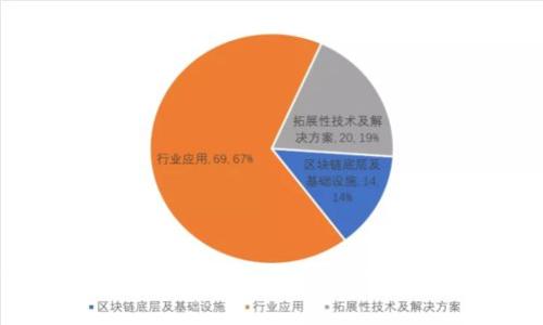 冷钱包交易流程全解：安全保管与高效交易的完美结合