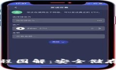 硬件钱包使用方法教程图
