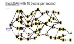 如何查询token.im的登录IP地