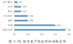 波包钱包下载指南：轻松