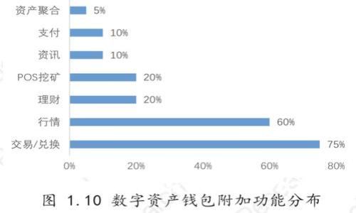 波包钱包下载指南：轻松管理您的数字资产