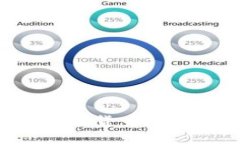 Token.im钱包发行自己的货币