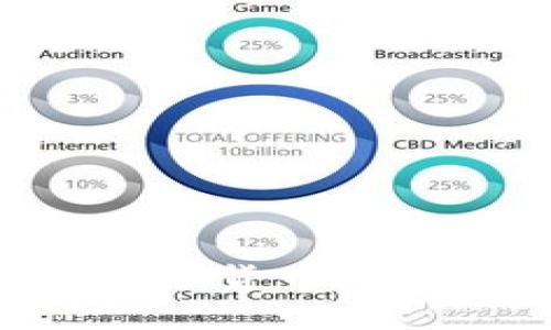 Token.im钱包发行自己的货币：如何影响区块链生态系统