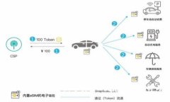 如何使用Token.im管理数字身