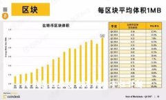 冷钱包地址查询及其安全