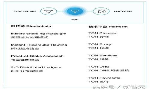 如何应对Token.im兑换功能停止带来的影响