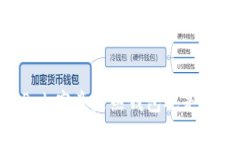 SafePal：究竟是热钱包还是