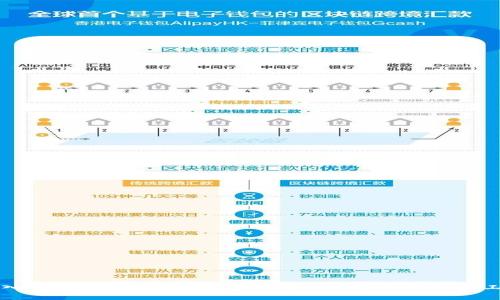 深入了解Token.im：币安链上的数字资产管理工具