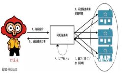 如何在Token.im平台上成功导入视频：详细指南与常