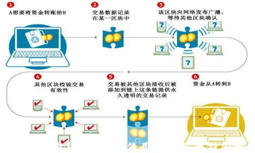 
什么是冷钱包？如何安全使用冷钱包存储加密货币