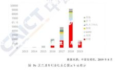 获取IM钱包地址：安卓用户