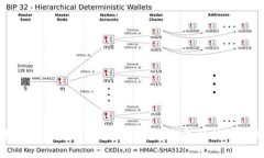 如何有效追踪Token.im数字钱