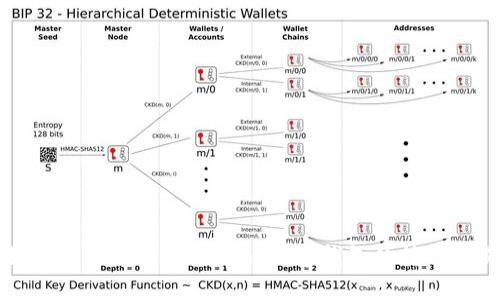 如何有效追踪Token.im数字钱包的转账交易