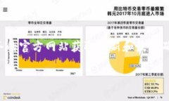 注意：由于涉及到具体的