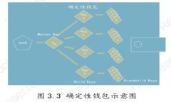 Token.im钱包：探索加密货币
