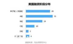   如何在苹果设备上安全使