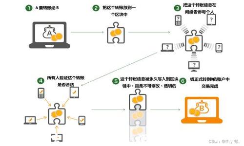 
OK交易所最新官网：探索安全、便捷的数字货币交易平台
